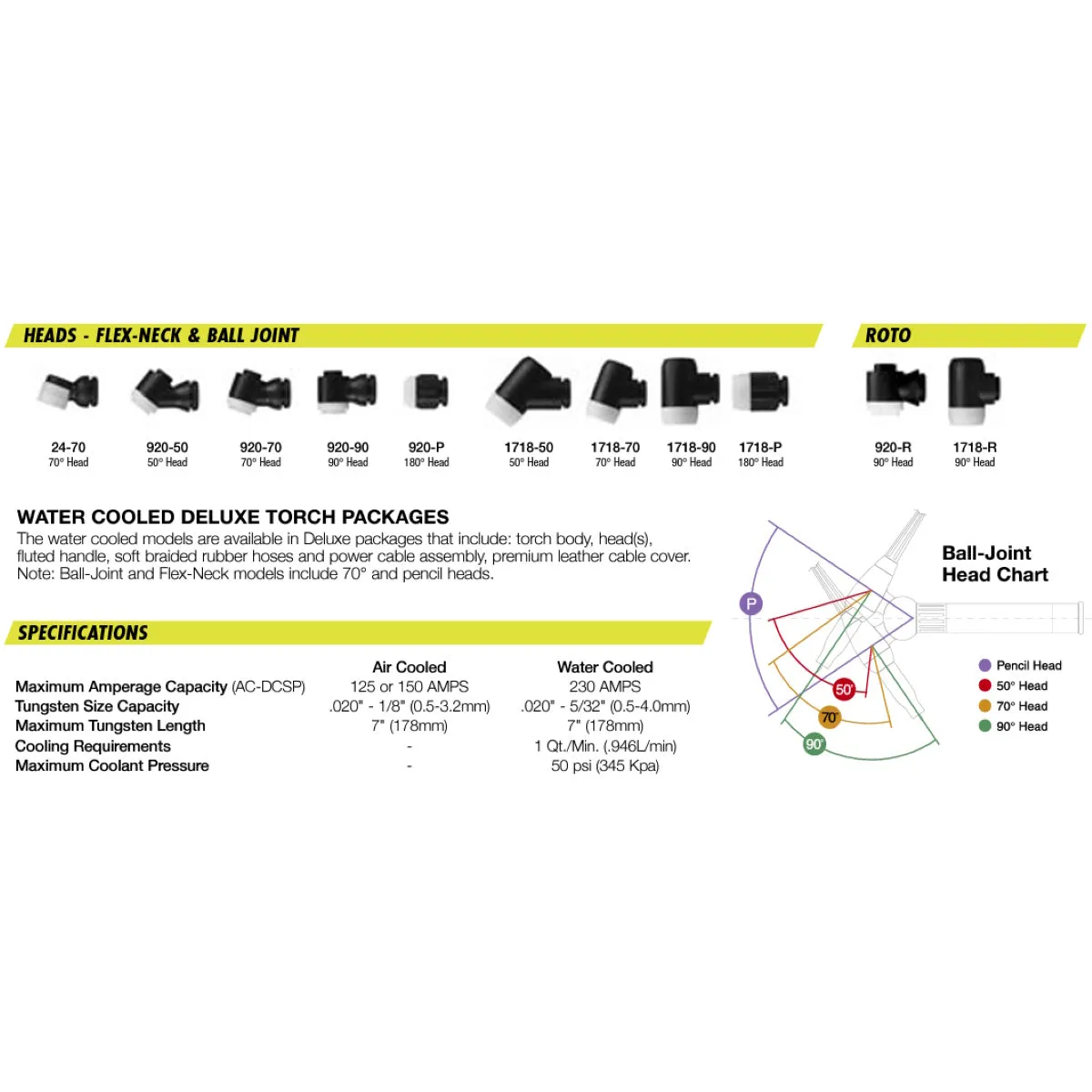 Weldtec I-Head Series Replacement Heads for 17, 18 Torches (1718)